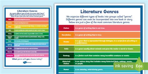 Talk for Writing Text Types and Genres by Year Group.